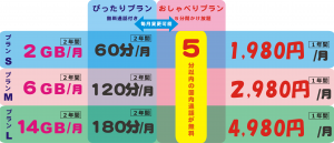 プランの説明図