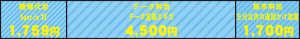 王様の支払っているAUの料金